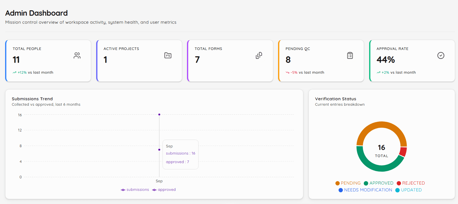 Live Analytics
